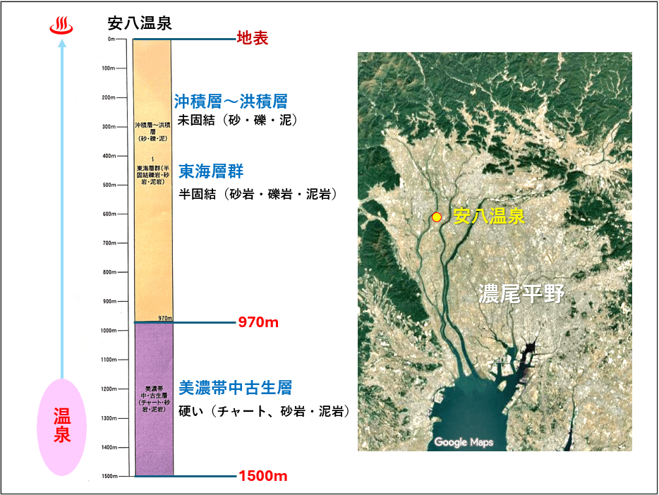 図3　安八温泉の掘削深度と地下の地質
